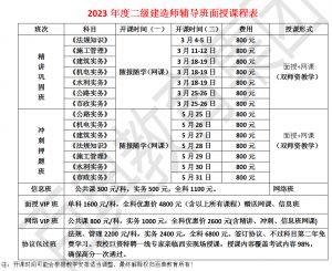 2023年度二級(jí)建造師招生簡章